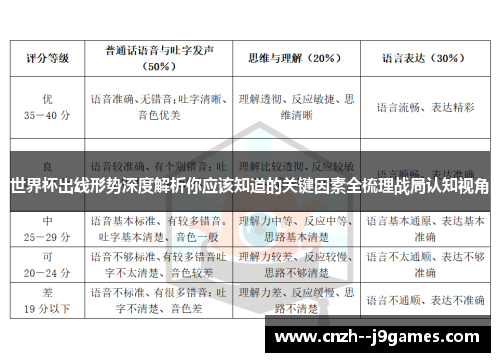 世界杯出线形势深度解析你应该知道的关键因素全梳理战局认知视角