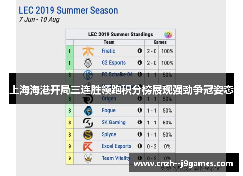 上海海港开局三连胜领跑积分榜展现强劲争冠姿态