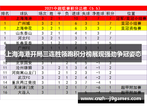 上海海港开局三连胜领跑积分榜展现强劲争冠姿态
